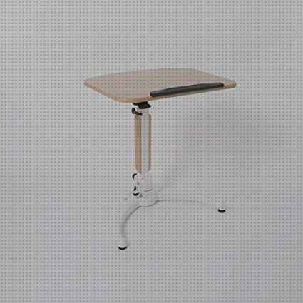 Review de atril ergonómico de mesa