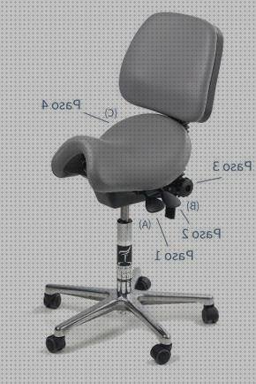Review de banqueta ergonómica