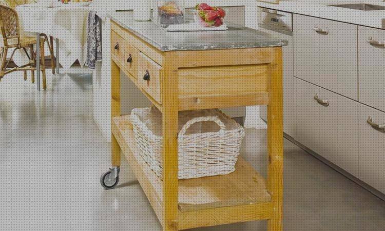 Las mejores marcas de mobiliarios mueble auxiliar ergonómico