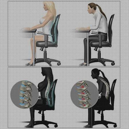 Review de silla ergonómica espalda recta